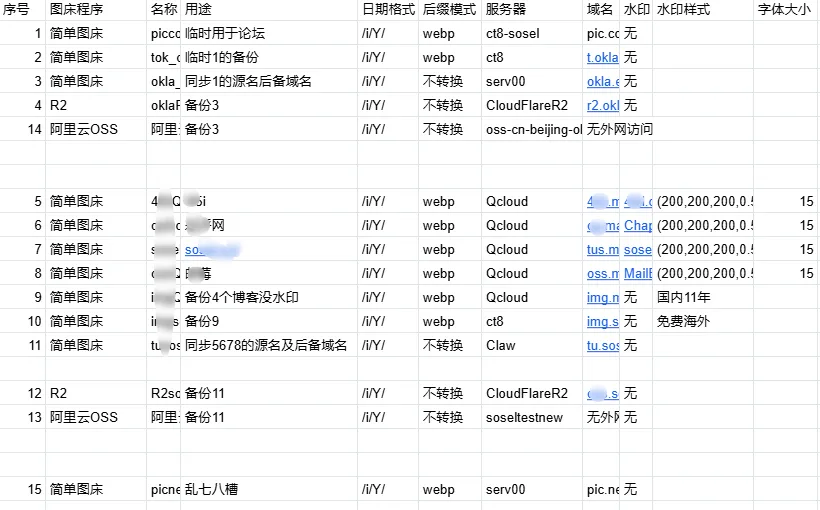 密码保护：记录一下图片分配