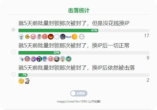 CN2GIA臨時替換方案BGP——阿里3元/月CDT