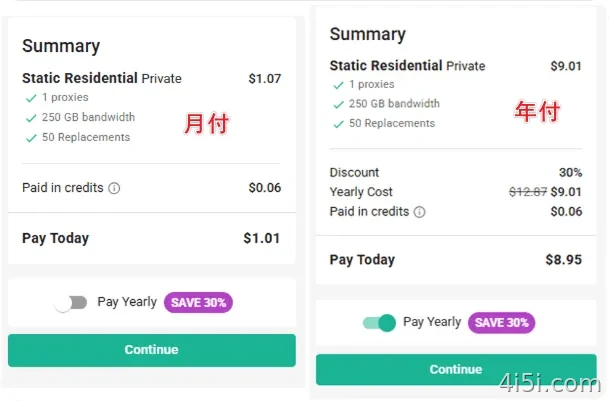 $9/Year US Residential IP and Testing Process-Ai世家