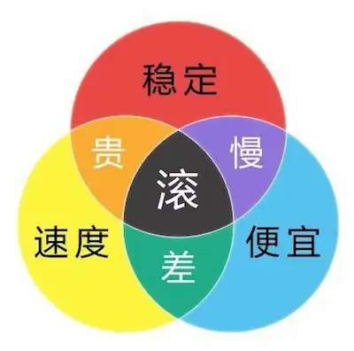 美西三网(CN2GIA/9299/CMIN2)各自优化服务器仅69元