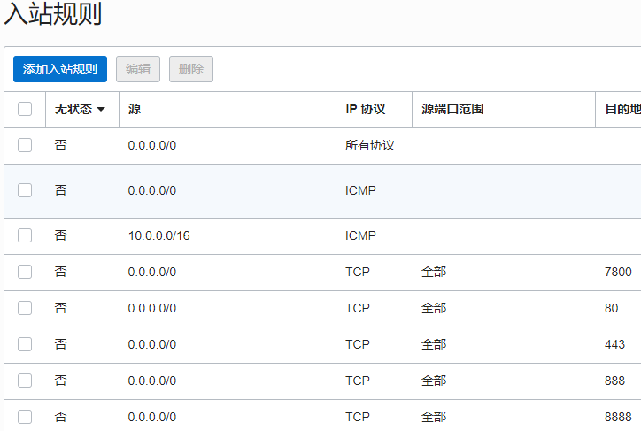 甲骨文安装好宝塔配置好网络准入规则端口依然无法访问