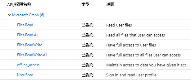 rclone在openwrt挂载onedrive的E5开发者API实现网盘SMB本地化及续期
