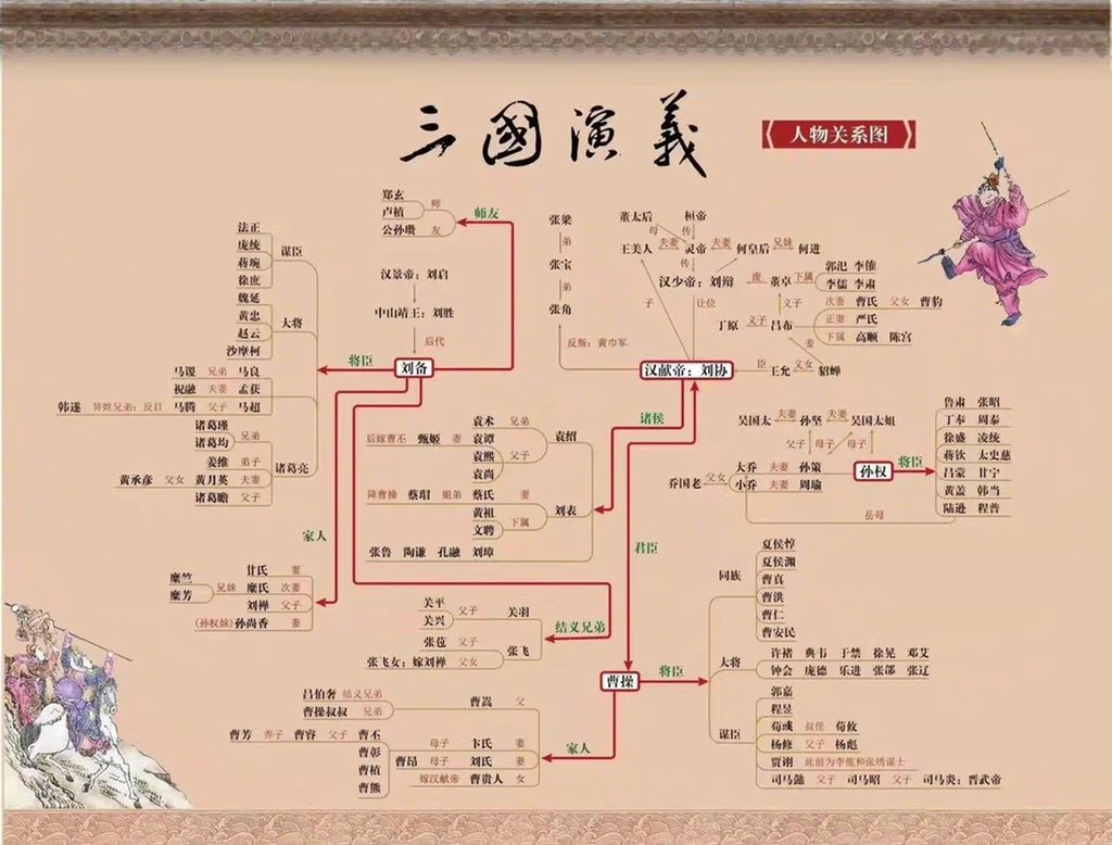 四大名著人物关系图