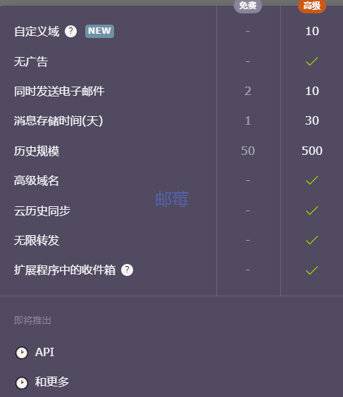 推荐八个免费的临时邮箱