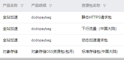 实现国内与境外使用不同的CDN服务
