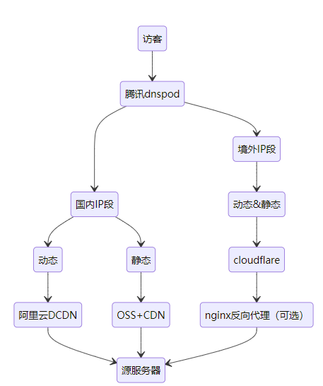 image-20230111155038602