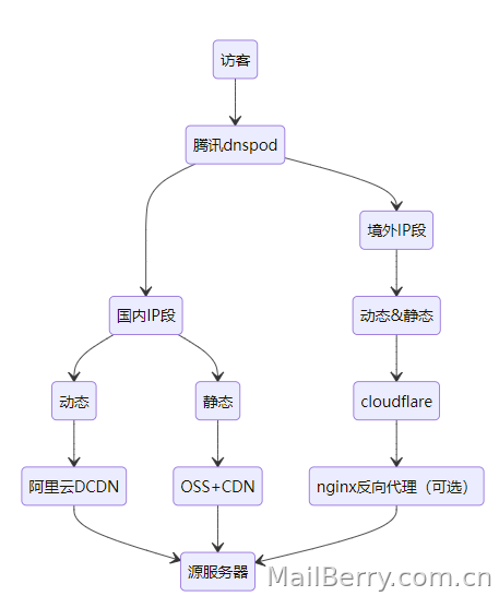 image-20230111155038602