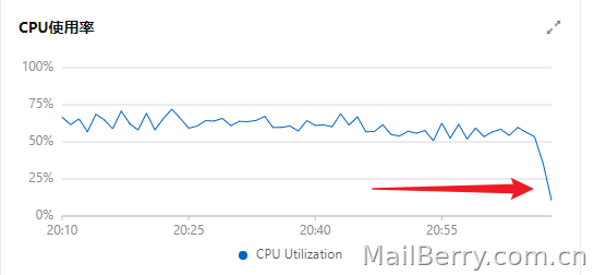 image-20230308211040486
