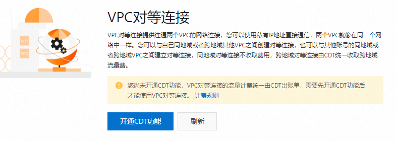 阿里云跨账号ECS通过内网连接RDS