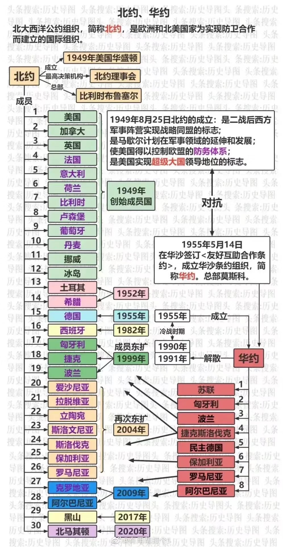 “北约东扩”是个不值得反驳伪命题